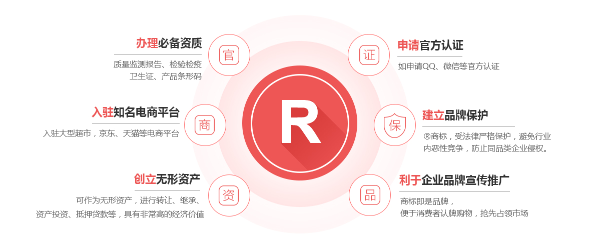 延平商标注册的作用